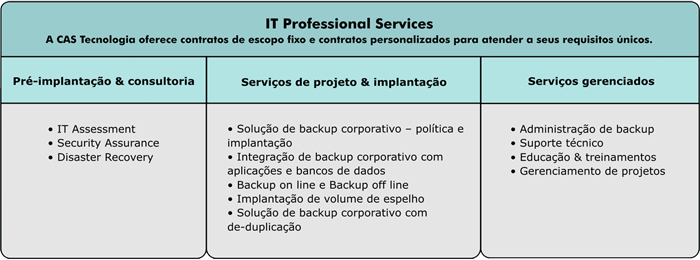 tab_protecao