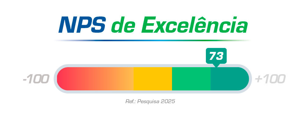 NPS 2025 CAS Tecnologia