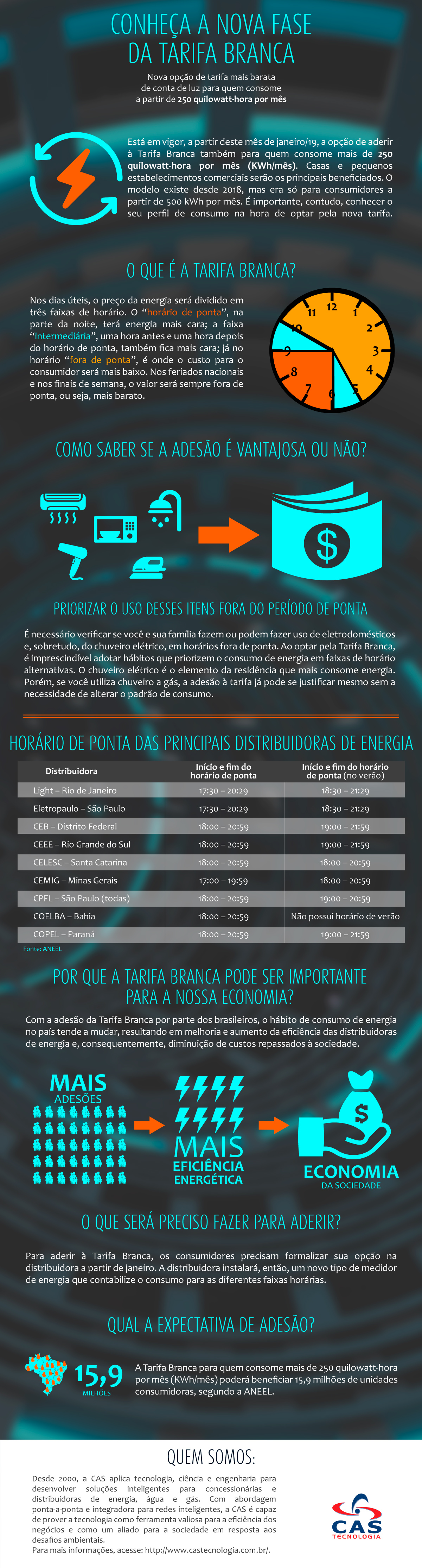 Infográfico-Tarifa-Branca-CAS-Tecnologia