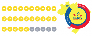 Gráfico Energia no Brasil